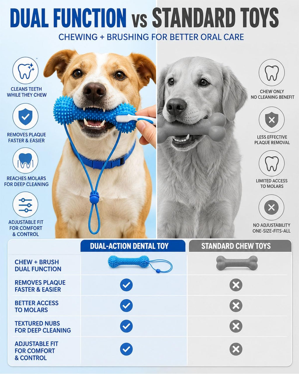 Dual-Action Canine Dental Prop, Bite And Brush Dental Toy For Dogs