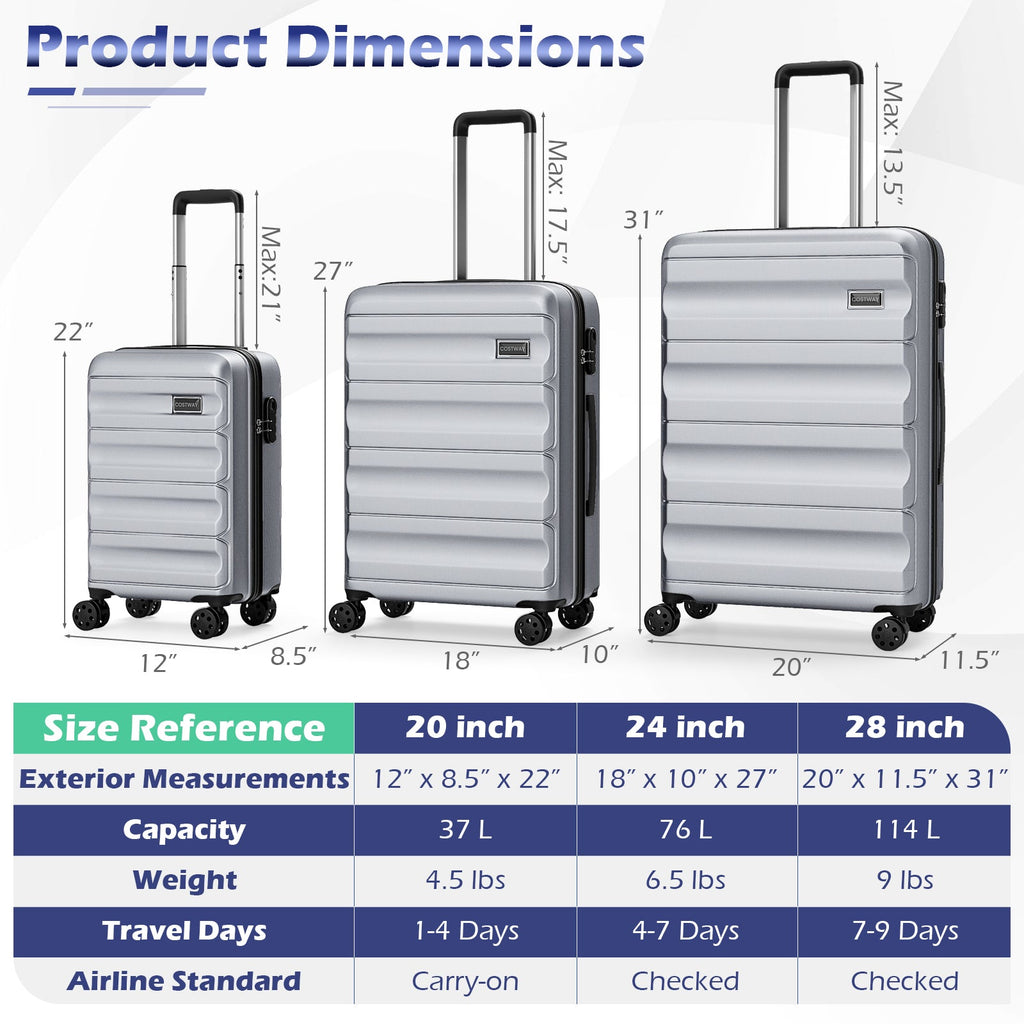 3-Piece Hardside Luggage Set — 20, 24 & 28 in