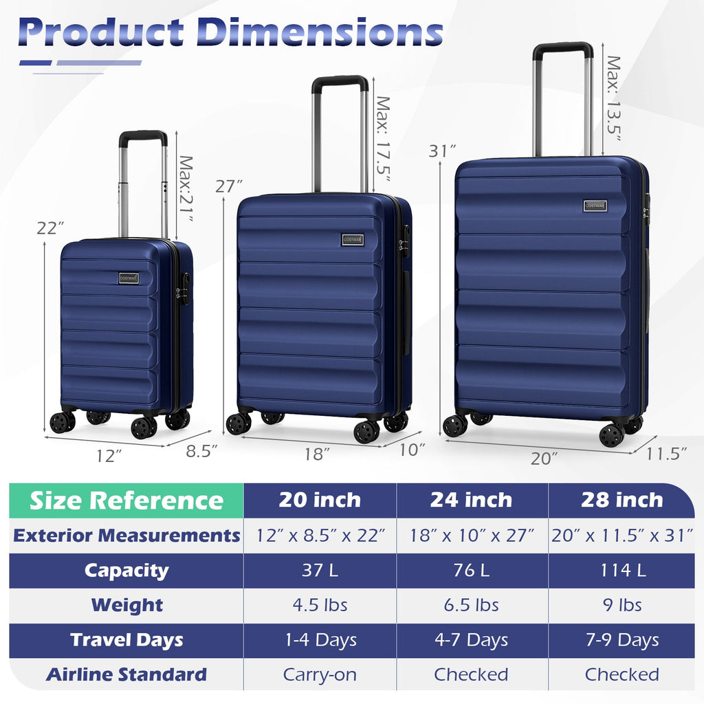 3-Piece Hardside Luggage Set — 20, 24 & 28 in