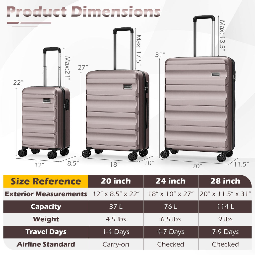 3-Piece Hardside Luggage Set — 20, 24 & 28 in