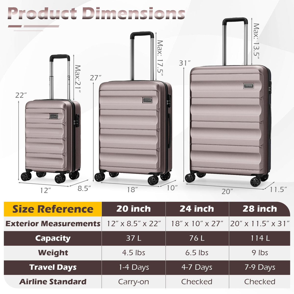 3-Piece Hardside Luggage Set — 20, 24 & 28 in