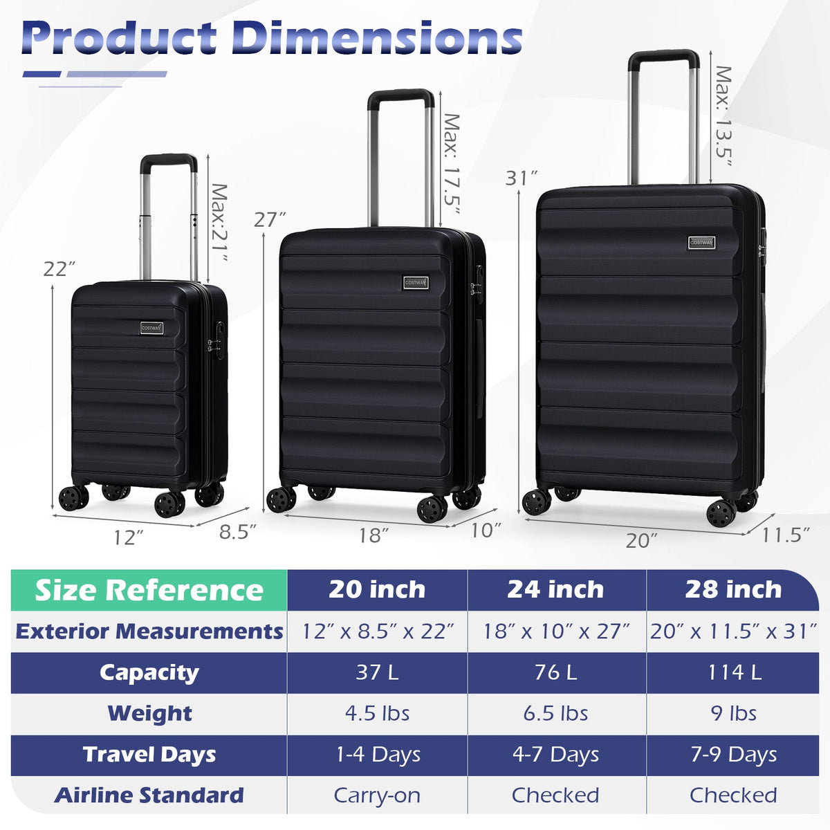 3-Piece Hardside Luggage Set — 20, 24 & 28 in