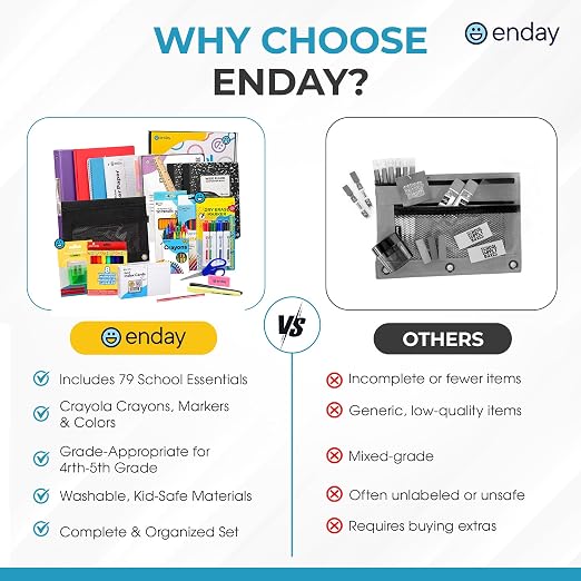 Enday Grades 4–5 School Supplies Kit, 79 Pieces