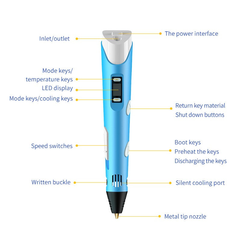 3D Printing Drawing Pen