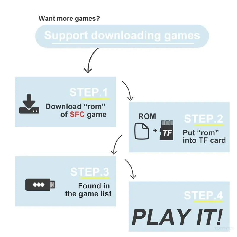 HDMI Retro Game Console — 1,500 Built-In Games