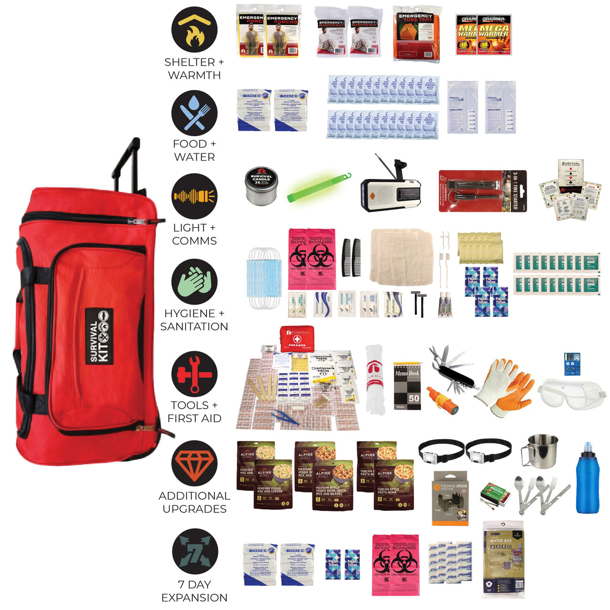 Quake Kits Extensively Prepared Emergency Kit