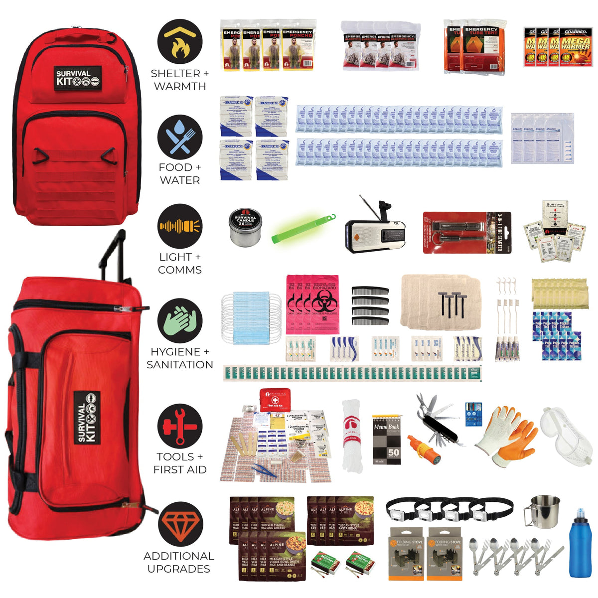 Quake Kits Extensively Prepared Emergency Kit