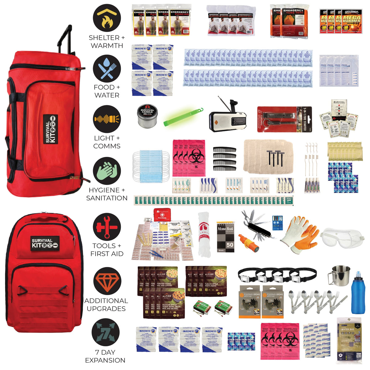 Quake Kits Extensively Prepared Emergency Kit