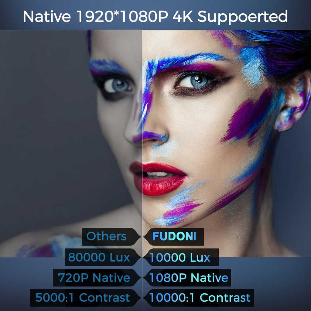 Projector with 5G WiFi and Bluetooth, 10000L Native 1080P Portable Outdoor Video Projector 4K Supported, Home Theater Movie Projector with Screen for Phone/PC/TV Stick/PS5(FBA???,?????)
