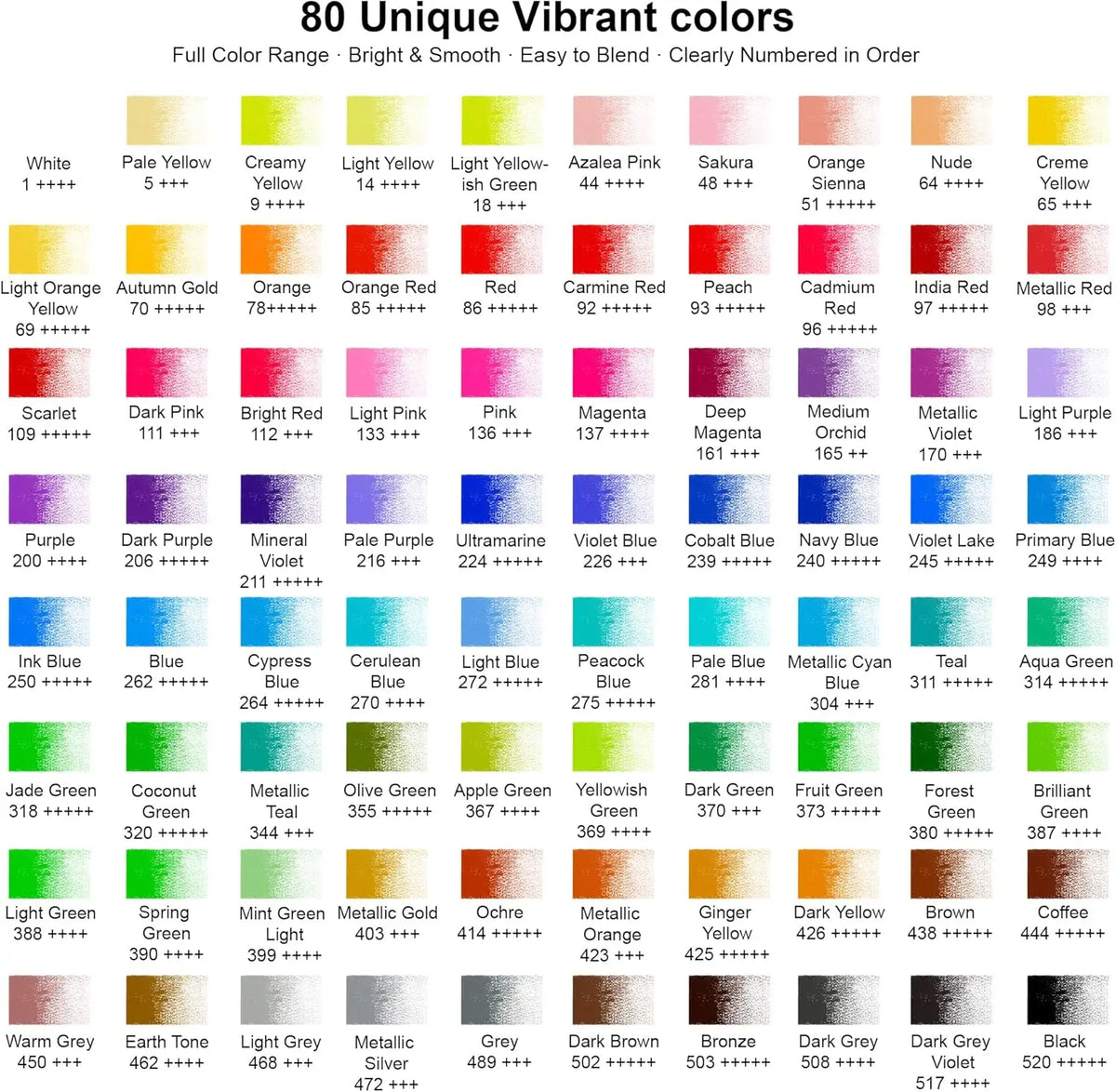 Oil-Based Colored Pencils, Set of 80