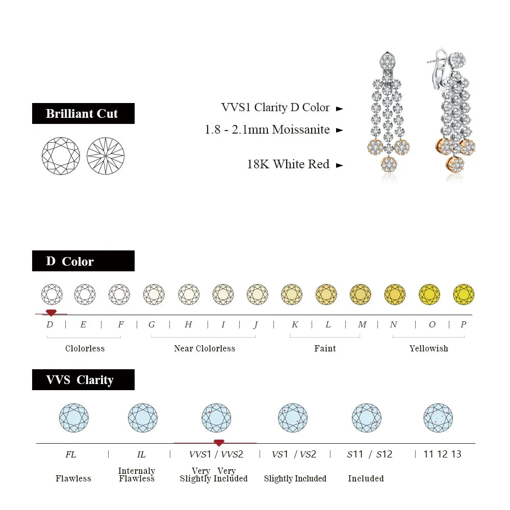 MINTYBOX 2.59ct S925 Sterling Silver Diamond Moissanite Drop Earrings for Women 18k Gold Plated Luxury Wedding Fine Jewelry
