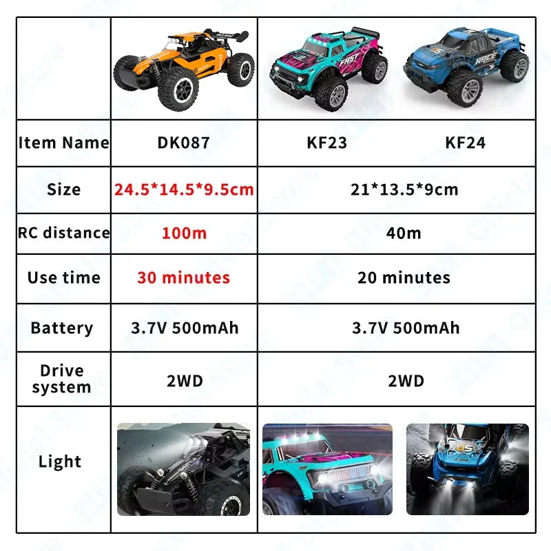ZWN 2WD Off-Road RC Car with LED Light, 1:16/1:20