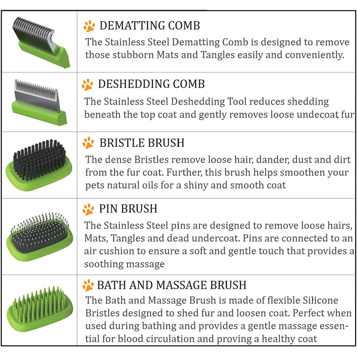 Pet Life ® 'Conversion' 5-in-1 Interchangeable Dematting and Deshedding Bristle Pin and Massage Grooming Pet