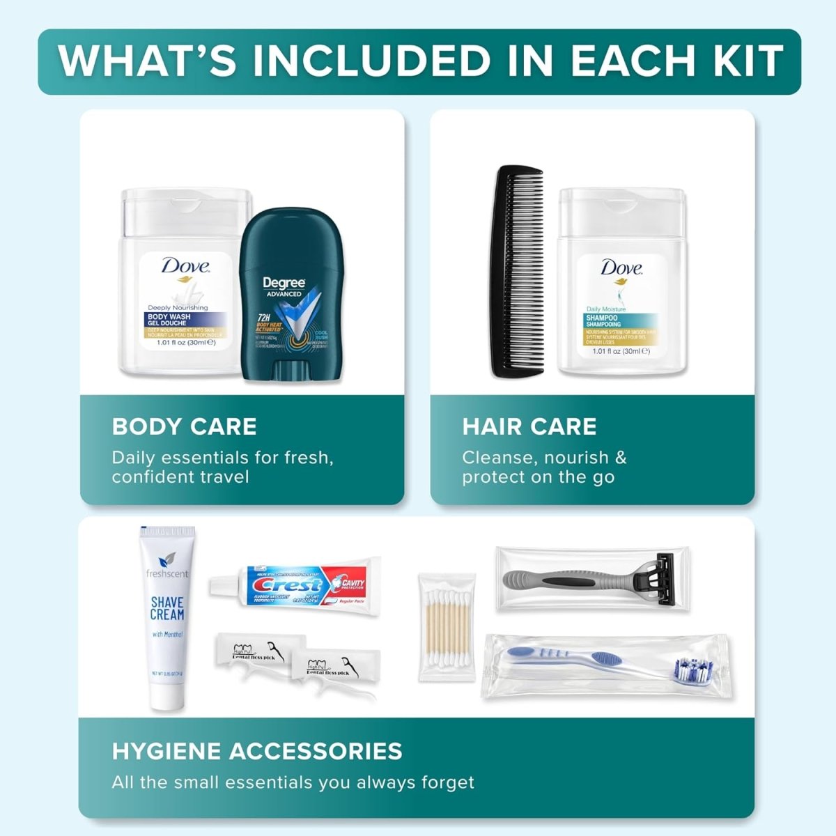 TrekTote 12-Piece Men’s Premium Travel Hygiene Kit