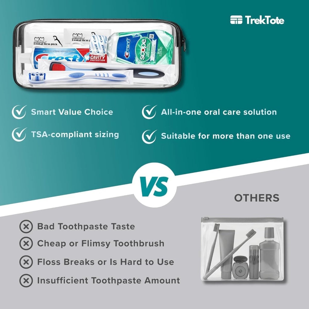 TrekTote Complete Travel Dental Kit